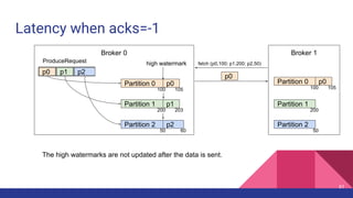 Latency when acks=-1
Broker 0 Broker 1
Partition 0
Partition 1
Partition 2
p0 p1 p2
ProduceRequest
Partition 0
Partition 1
Partition 2
p0
high watermark
100 105
p0
p0
The high watermarks are not updated after the data is sent.
100 105
fetch (p0,100; p1,200; p2,50)
61
200
50
200
50
p1
p2
203
60
 