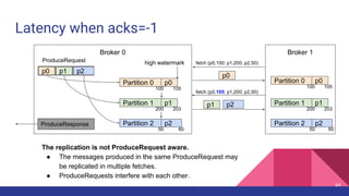 fetch (p0,105; p1,200; p2,50)
Latency when acks=-1
Broker 0
Partition 0
Partition 1
Partition 2
p0 p1 p2
ProduceRequest
p0
100 105
p0
Broker 1
Partition 0
Partition 1
Partition 2
p0
ProduceResponse
p1 p1
p2 p2
The replication is not ProduceRequest aware.
● The messages produced in the same ProduceRequest may
be replicated in multiple fetches.
● ProduceRequests interfere with each other.
100 105
p1 p2
fetch (p0,100; p1,200; p2,50)
200 203
50 60
200 203
50 60
64
high watermark
 