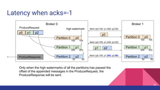fetch (p0,105; p1,200; p2,50)
Latency when acks=-1
Broker 0
Partition 0
Partition 1
Partition 2
p0 p1 p2
ProduceRequest
p0
100 105
p0
Broker 1
Partition 0
Partition 1
Partition 2
p0
ProduceResponse
p1 p1
p2 p2
Only when the high watermarks of all the partitions has passed the
offset of the appended messages in the ProduceRequest, the
ProduceResponse will be sent.
100 105
p1 p2
fetch (p0,100; p1,200; p2,50)
fetch (p0,105; p1,203; p2,60)
200 203
50 60
200 203
50 60
66
high watermark
 