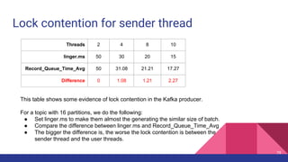 Lock contention for sender thread
Threads 2 4 8 10
linger.ms 50 30 20 15
Record_Queue_Time_Avg 50 31.08 21.21 17.27
Difference 0 1.08 1.21 2.27
This table shows some evidence of lock contention in the Kafka producer.
For a topic with 16 partitions, we do the following:
● Set linger.ms to make them almost the generating the similar size of batch.
● Compare the difference between linger.ms and Record_Queue_Time_Avg
● The bigger the difference is, the worse the lock contention is between the
sender thread and the user threads.
79
 