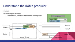 sender thread
Understand the Kafka producer
Record Accumulator
…...
topic0, 0
topic0, 1
topicN, Mbatch2
batch1 batch1
requ...