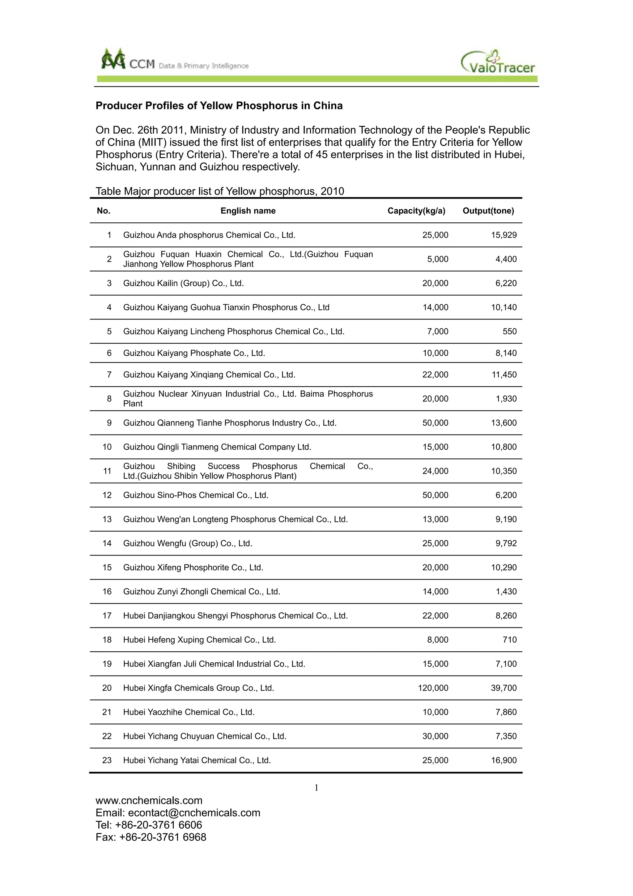 Producer profiles of yellow phosphorus | PDF