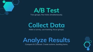 A/B TestTwo groups. Run tests simultaneously.
Analyze ResultsCompare & Contrast. Create actions, backlog items.
Collect DataMake a survey, use tracking, focus groups.
 