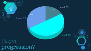 Level 10
Level 15
Level 20
Player
progression?
 