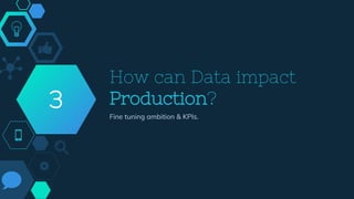 How can Data impact
Production?
Fine tuning ambition & KPIs.
3
 