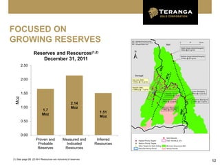 FOCUSED ON
GROWING RESERVES
                  Reserves and Resources(1,2)
                      December 31, 2011
        2.50


        2.00


        1.50
  Moz




                                                   2.14
        1.00                                       Moz
                         1.7
                                                                1.51
                         Moz
                                                                Moz
        0.50


        0.00
                    Proven and             Measured and        Inferred
                     Probable                Indicated        Resources
                     Reserves               Resources


(1) See page 28 (2) M+I Resources are inclusive of reserves
                                                                          12
 