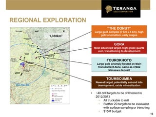 REGIONAL EXPLORATION
                                           “THE DONUT”
                                 Large gold complex (7 km x 4 km), high
                  1,330km2           gold anomalism, early stages


                                                GORA
                                 Most advanced target, high grade quartz
                                   vein, transitioning to development


                                          TOUROKHOTO
                                   Large gold anomaly hosted on Main
                                    Transcurrent Zone, same as 3 Moz
                                            Massawa deposit


                                          TOUMBOUMBA
                                  Newest target, potentially second into
 35km from Mill                    development, oxide mineralization

                             •    ~40 drill targets to be drill tested in
                                  2012/2013
                                    • All truckable to mill
                                    • Further 20 targets to be evaluated
                                       with surface sampling or trenching
                                    • $15M budget
                                                                            19
 