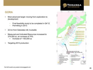GORA
 •    Most advanced target: moving from exploration to
      development

         •     Final feasibility study to be completed in Q4’12
         •     Permitting in 2013

 •    22 km from Sabodala mill, truckable

 •    Measured and Indicated Resources increased to
      374,000 oz, an increase of 74%
        • Increase of ~160,000 oz

 •    Targeting 2014 production



                                                                  Trace of blind veins from RC holes
                                                                  Projected to surface – high correlation with
                                                                  IP trends.




Full drill results are posted at terangagold.com
                                                                                                                 20
 
