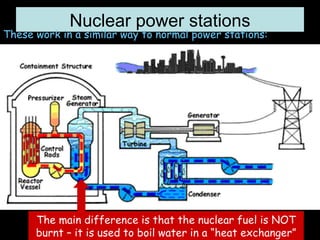 Nuclear power stations These work in a similar way to normal power stations: The main difference is that the nuclear fuel is NOT burnt – it is used to boil water in a “heat exchanger” 