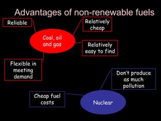 Advantages of non-renewable fuels Relatively cheap Reliable Flexible in meeting demand Relatively easy to find Cheap fuel costs Don’t produce as much pollution Coal, oil and gas Nuclear 