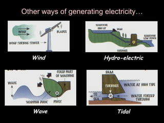 Other ways of generating electricity… Wind Tidal Wave Hydro-electric 