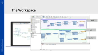 Imdf Example Producing Apple IMDF Datasets with FME | PDF
