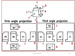Producing basic engineering graphics | PDF