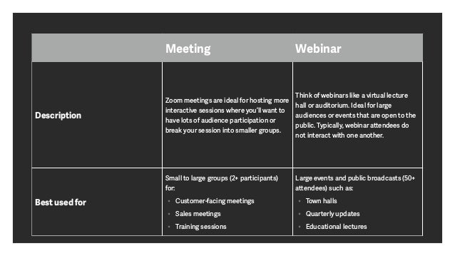 Producing Live Events On Zoom