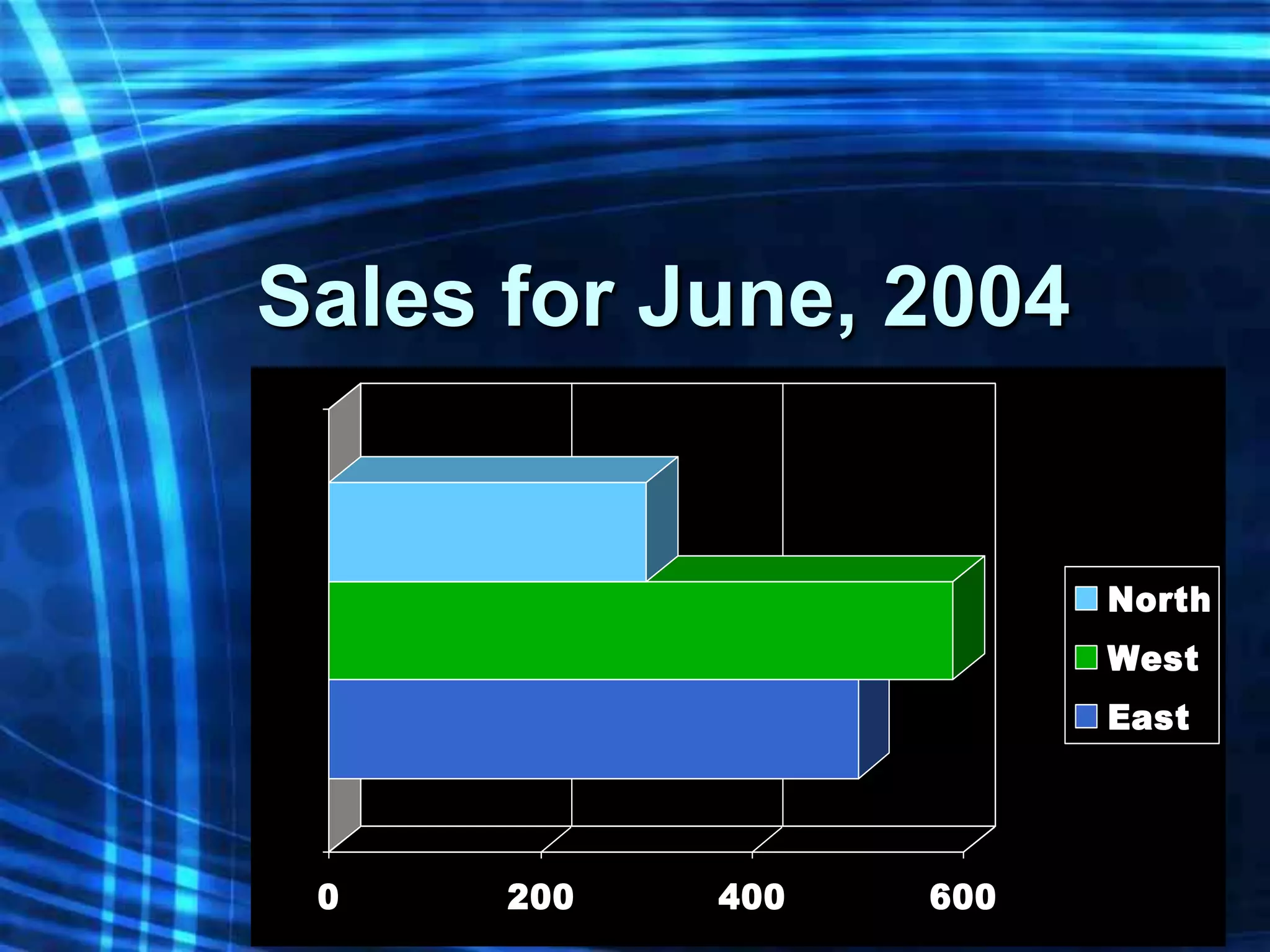 Sales for June, 2004


                        North
                        West
                        East




 0    200   400   600
 