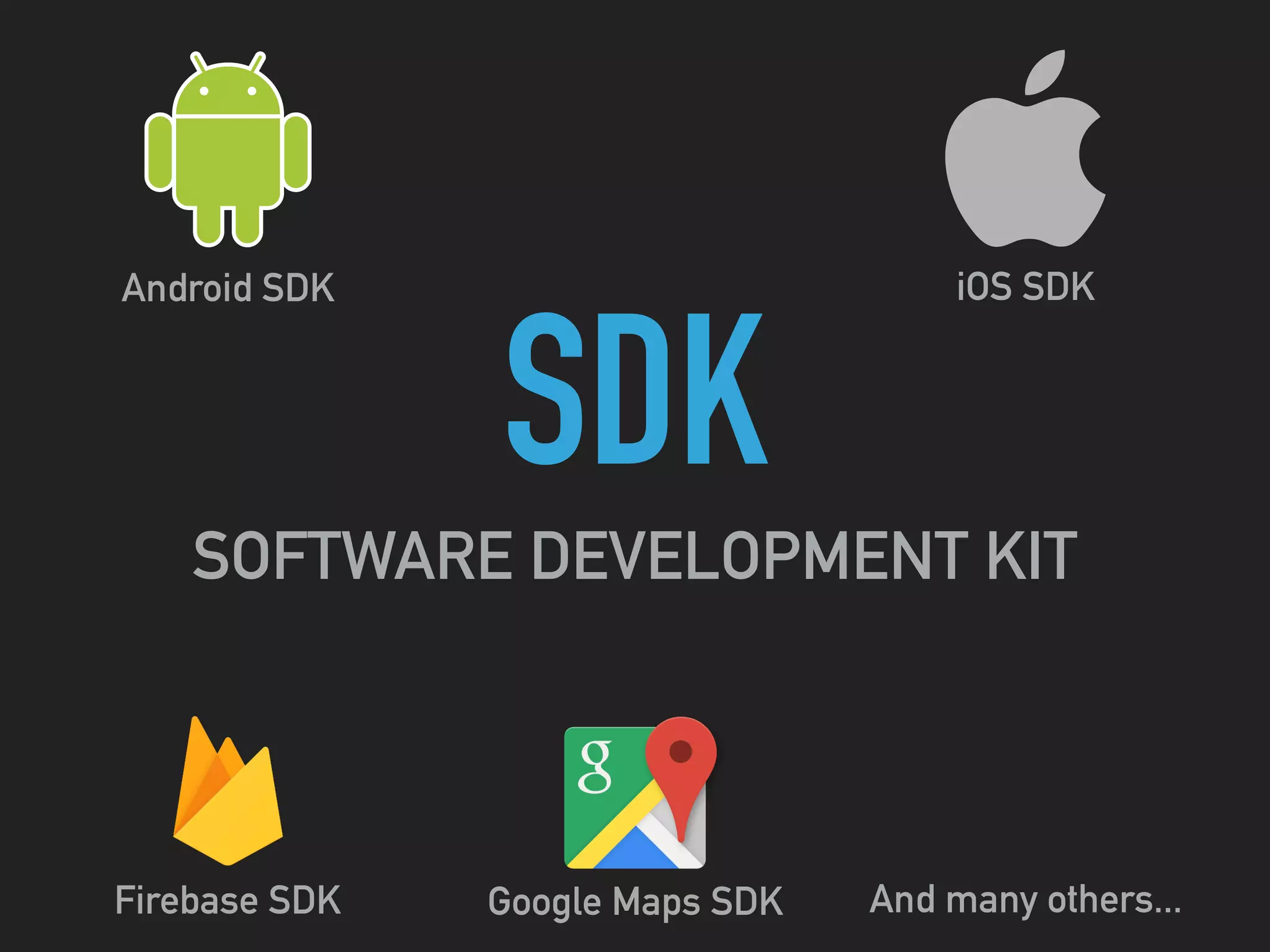 SDK
SOFTWARE DEVELOPMENT KIT
Android SDK iOS SDK
Firebase SDK Google Maps SDK And many others...
 