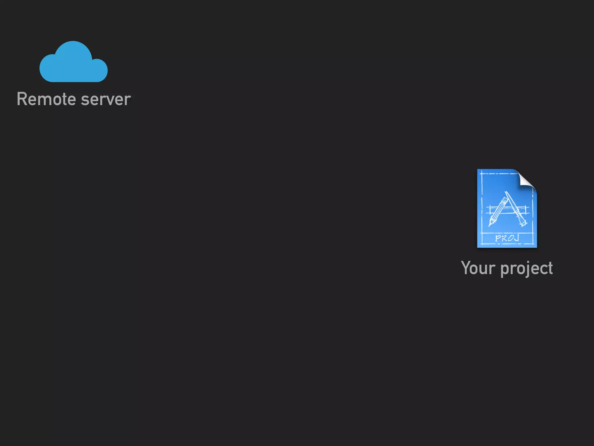 Your project
Remote server
 