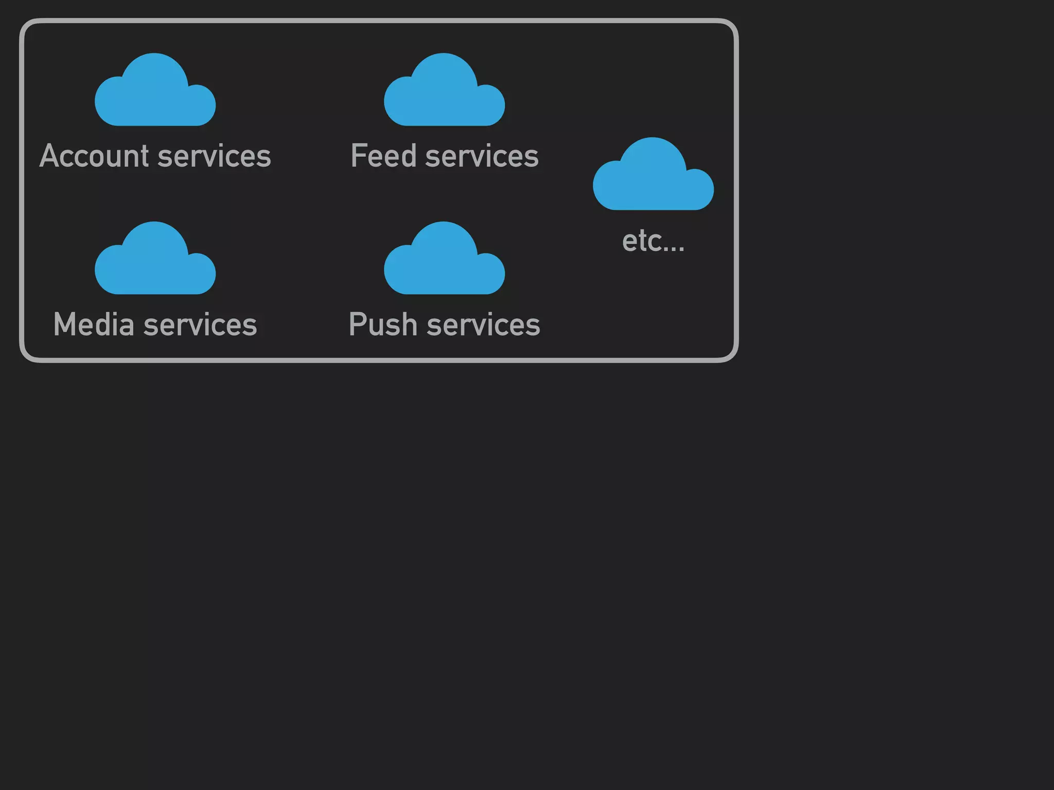Account services
Media services
Feed services
Push services
etc...
 