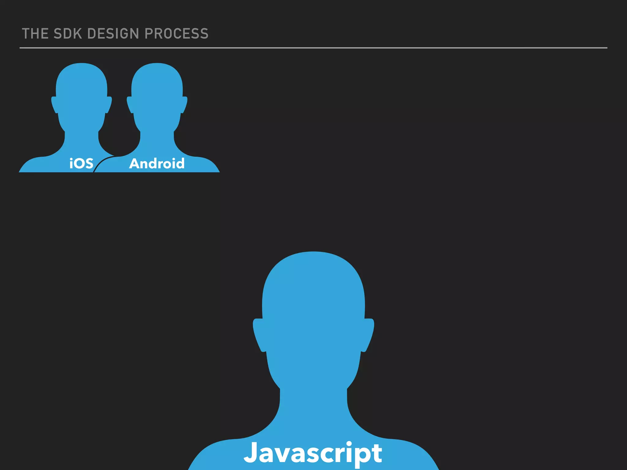 THE SDK DESIGN PROCESS
Javascript
iOS Android
 