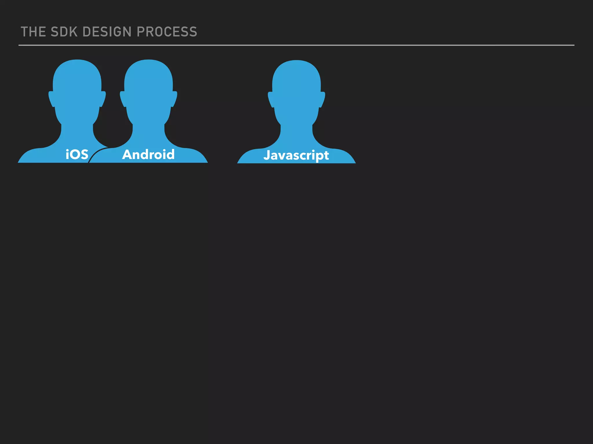THE SDK DESIGN PROCESS
JavascriptiOS Android
 
