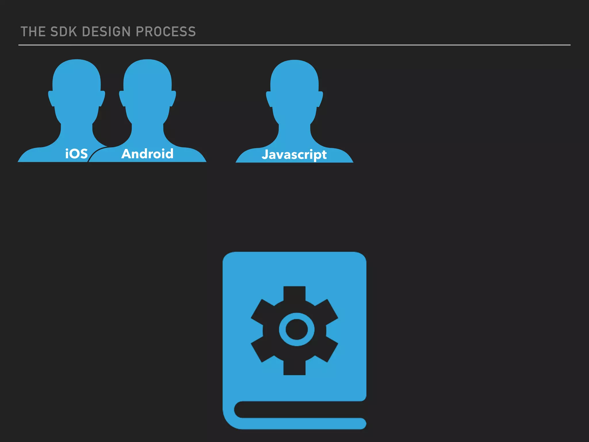 THE SDK DESIGN PROCESS
JavascriptiOS Android
 