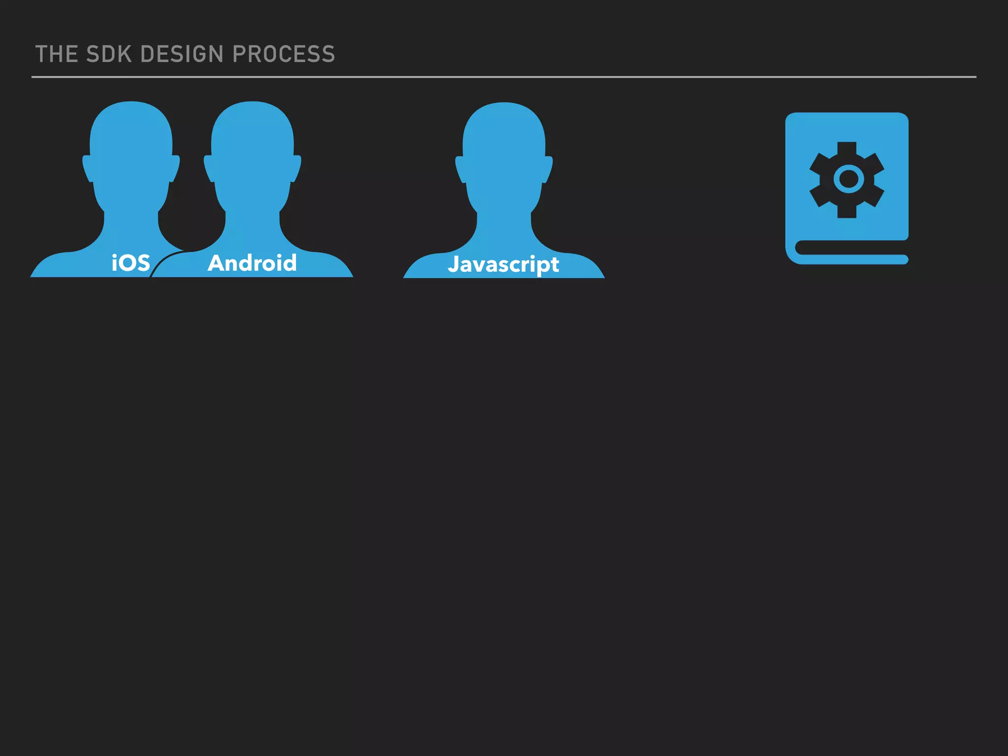 THE SDK DESIGN PROCESS
JavascriptiOS Android
 