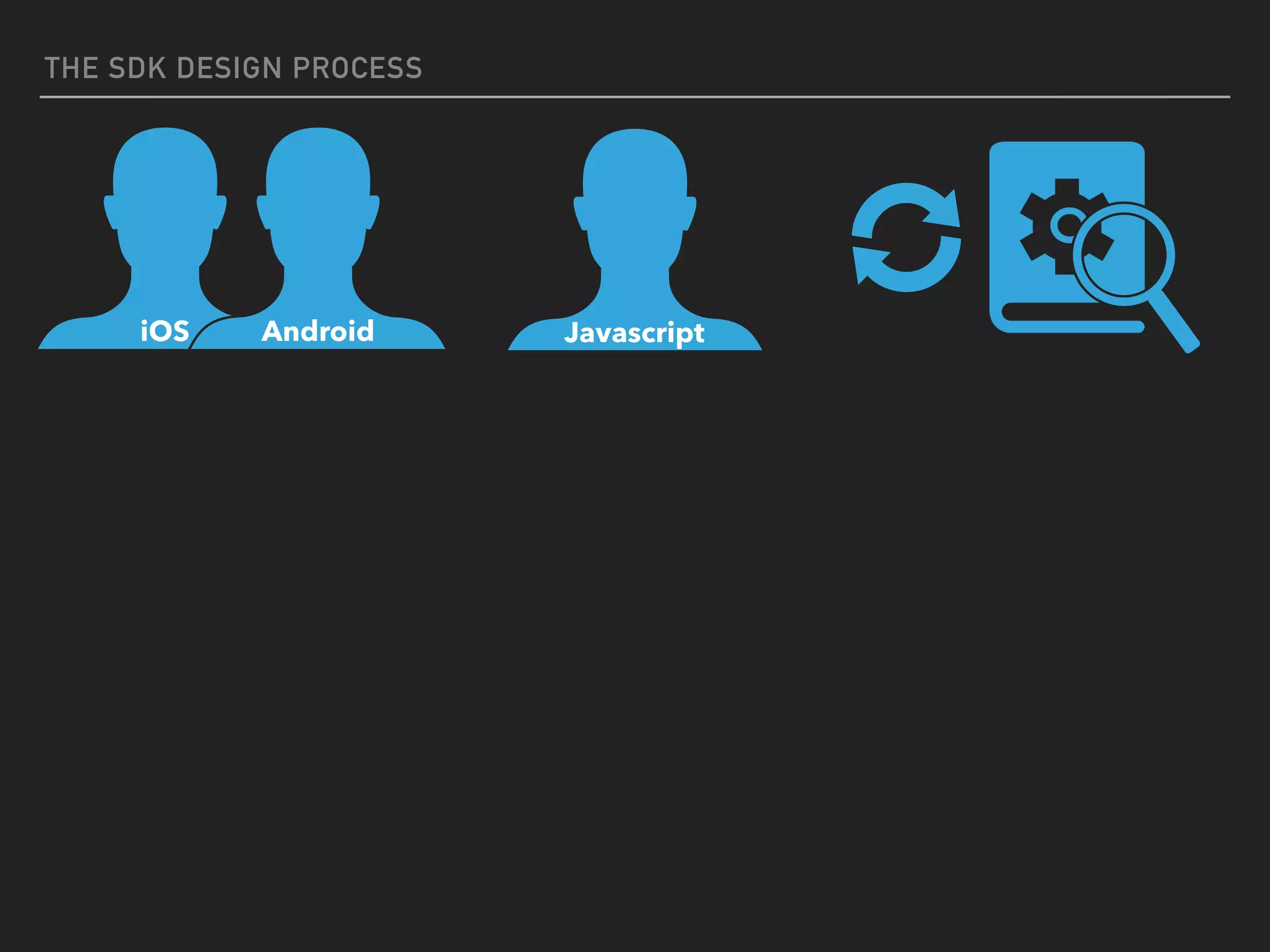 THE SDK DESIGN PROCESS
JavascriptiOS Android
 