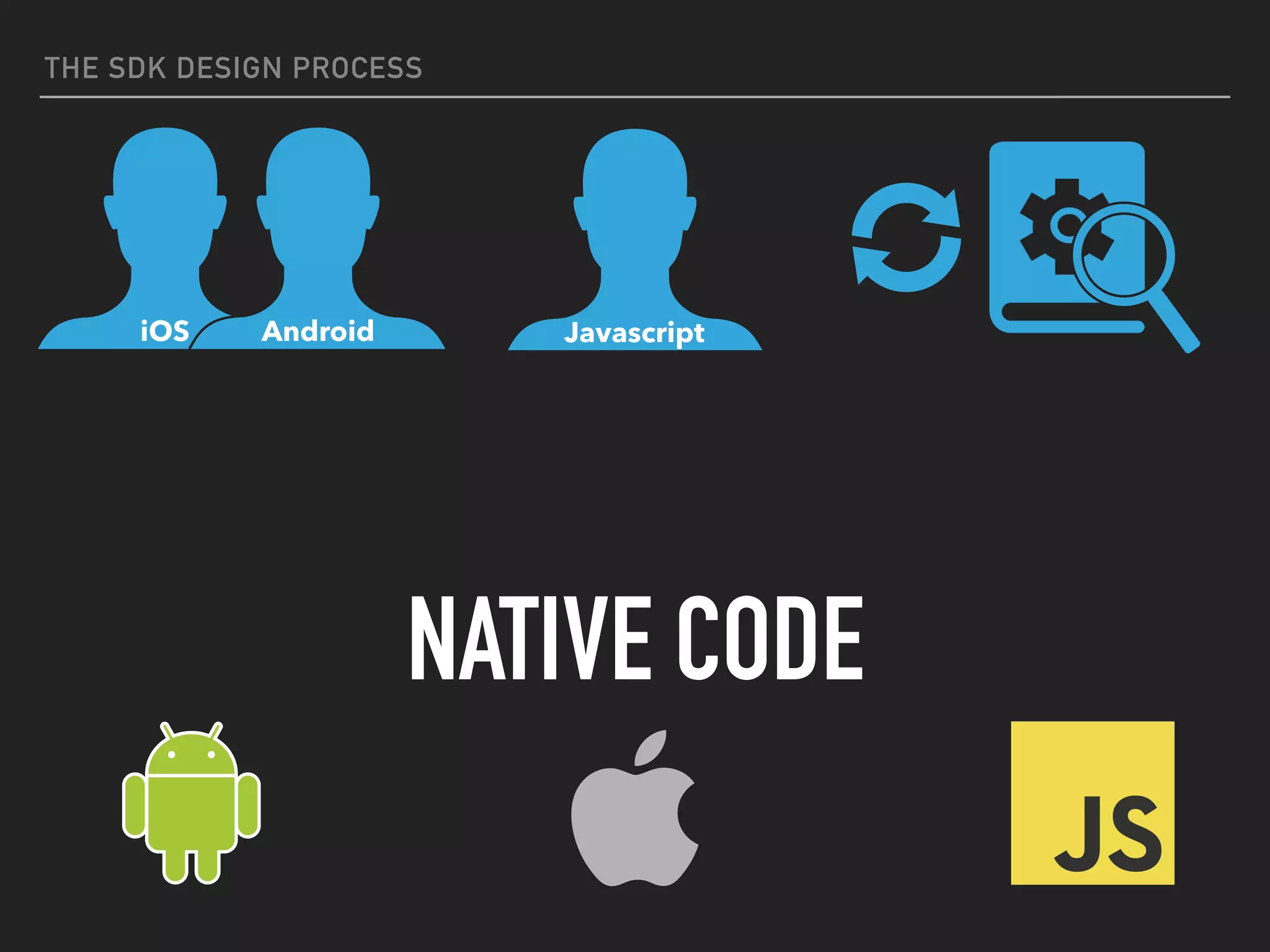 THE SDK DESIGN PROCESS
JavascriptiOS Android
NATIVE CODE
 