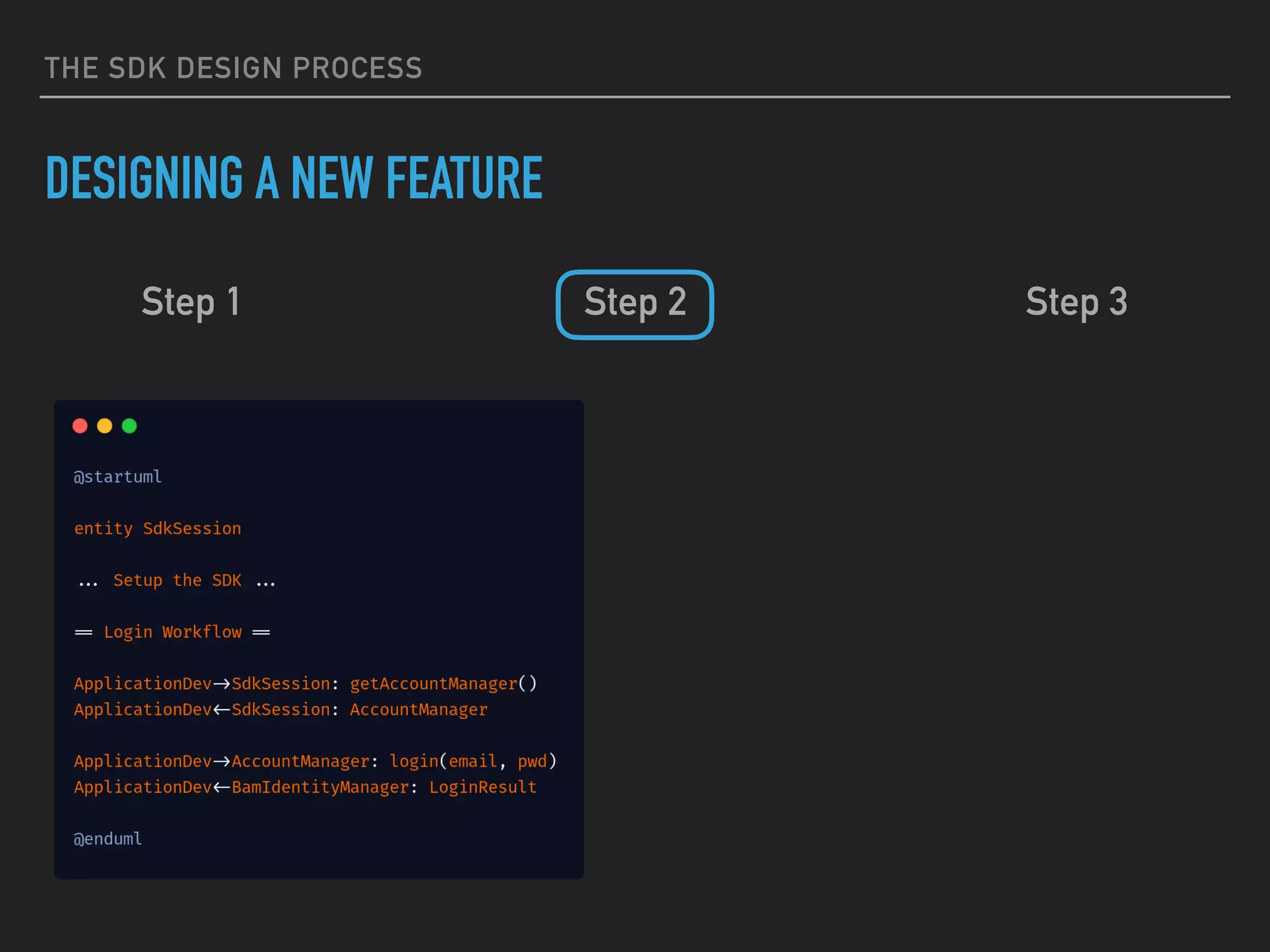 THE SDK DESIGN PROCESS
DESIGNING A NEW FEATURE
Step 1 Step 2 Step 3
 