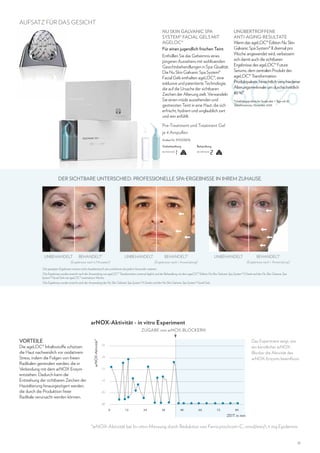 AUFSATZ FÜR DAS GESICHT
NU SKIN GALVANIC SPA
SYSTEM® FACIAL GELS MIT
ageLOC®
Für einen jugendlich frischen Teint.
Enthüllen Sie das Geheimnis eines
jüngeren Aussehens mit wohltuenden
Gesichtsbehandlungen in Spa-Qualität.
Die Nu Skin Galvanic Spa System®
Facial Gels enthalten ageLOC®, eine
exklusive und patentierte Technologie,
die auf die Ursache der sichtbaren
Zeichen der Alterung zielt. Verwandeln
Sie einen müde aussehenden und
gestressten Teint in eine Haut, die sich
erfrischt, hydriert und unglaublich zart
und rein anfühlt.

UNÜBERTROFFENE
ANTI-AGING-RESULTATE
Wenn das ageLOC® Edition Nu Skin
Galvanic Spa System® II dreimal pro
Woche angewendet wird, verbessern
sich damit auch die sichtbaren
Ergebnisse des ageLOC® Future
Serums, dem zentralen Produkt des
ageLOC® Transformation
Produktpakets, hinsichtlich verschiedener
Alterungsmerkmale um durchschnittlich
80 %!*

80%
*Unabhängige klinische Studie über 7 Tage mit 30
Teilnehmerinnen, November 2009.

Pre-Treatment und Treatment Gel
je 4 Ampullen
Artikel-Nr. 97003876
Vorbehandlung

Behandlung

SIE WÄHLEN

SIE WÄHLEN

DER SICHTBARE UNTERSCHIED: Professionelle Spa-ergebnisse in ihrem zuhause.

UNBEHANDELT

BEHANDELT1

UNBEHANDELT

(Ergebnisse nach 6 Monaten)2
1

BEHANDELT1

UNBEHANDELT

BEHANDELT1
(Ergebnisse nach 1 Anwendung)3

(Ergebnisse nach 1 Anwendung)3

Die gezeigten Ergebnisse müssen nicht charakteristisch sein und können bei jedem Anwender variieren.

Die Ergebnisse wurden erreicht nach der Anwendung von ageLOC® Transformation zweimal täglich und der Behandlung mit dem ageLOC® Edition Nu Skin Galvanic Spa System® II Gerät und den Nu Skin Galvanic Spa
System® Facial Gels mit ageLOC® zweimal pro Woche.
2

3

Die Ergebnisse wurden erreicht nach der Anwendung des Nu Skin Galvanic Spa System® II Geräts und den Nu Skin Galvanic Spa System® Facial Gels.

arNOX-Aktivität - in vitro Experiment
VORTEILE

Die ageLOC® Inhaltsstoffe schützen
die Haut nachweislich vor oxidativem
Stress, indem die Folgen von freien
Radikalen gemindert werden, die in
Verbindung mit dem arNOX Enzym
entstehen. Dadurch kann die
Entstehung der sichtbaren Zeichen der
Hautalterung hinausgezögert werden,
die durch die Produktion freier
Radikale verursacht werden können.

arNOX-Aktivität*

ZUGABE von arNOX-BLOCKERN
Das Experiment zeigt, wie
ein künstlicher arNOXBlocker die Aktivität des
arNOX-Enzyms beeinflusst.

.25

.20

.15

.10

.05

.00
0

12

24

36

48

60

72

84

ZEIT in min

*arNOX-Aktivität bei In-vitro-Messung durch Reduktion von Ferricytochrom-C, nmol/min/1,5 mg Epidermis.
11

 