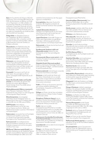 Gene: die Grundeinheit des Erbguts in lebenden
Organismen. Gene sind funktionelle Sektionen der
DNA, die Informationen zur Bildung, zum Erhalt
und zur Regeneration von Zellen enthalten und
die genetischen Merkmale an die Nachkommen
weitergeben. Einige dieser Merkmale sind sofort
sichtbar, wie z.B. die Augenfarbe oder die Anzahl
der Gliedmaßen. Und einige Merkmale wirken sich
erst später aus, beispielsweise wie schnell man altert
oder hinsichtlich der Gesundheit.
Ginkgo biloba: ein pflanzlicher Extrakt aus
dem Ginkgobaum, der hilft, Ihr Gedächtnis
mit zunehmendem Alter zu bewahren und die
kognitiven Funktionen aufrechtzuhalten, während
er gleichzeitig den Schutz des Gewebes vor
Oxidation unterstützt.
Gluconolacton: eine Polyhydroxysäure, die
natürlich in den Hautzellen vorkommt. Ihre
Molekularstruktur macht sie zu einem sanften,
die Haut nicht reizenden Inhaltsstoff. Klinischen
Nachweisen zufolge liefert sie antioxidativen
Schutz, spendet Feuchtigkeit, stärkt die
Schutzbarriere der Haut und wirkt so der
Hautalterung entgegen.
Glukosamin: eine wirkungsvolle Mischung
aus Anti-Aging-Bestandteilen (kombiniert
mit Erbsenextrakt und Bambusextrakten), die
nachweislich feine Linien und Falten mindert und
die Zellerneuerung erhöht, wodurch die Haut
sichtbar jünger aussieht.
Granatapfel: Eine intensiv rote Frucht mit
vielen Samen, die ursprünglich aus Persien
kommt. Granatapfel enthält Polyphenole wie z.B.
Flavonoide.
Grüner Tee (Camellia oleifera und Camellia
sinensis): ein Antioxidans, das gereizte Haut
beruhigt und zu einem gleichmäßigeren
Hautton beiträgt. Grüner Tee enthält mehrere
Polyphenolmoleküle.
Hibiskusblütenextrakt (Hibiscus rosasinensis):
wird in Polynesien, Südostasien, Mittel- und
Südamerika für einen Aufguss zur sanft reinigenden
und beruhigenden Pflege verwendet.
Hitzeschutzproteine: eine einzigartige
Technologie, die den hauteigenen Schutz vor
Belastung durch Hitze und UV-Strahlung stärkt und
so sicherstellt, dass die Zellen gesund bleiben.
HMW-Komplex: diese exklusive
Inhaltsstoffkombination von Nu Skin® setzt
sich aus Hypnea musciformis-, Beifuß- und
Weidenröschenextrakten zusammen. Wirkt lindernd
und hautberuhigend.
Hyaluronsäure: versorgt die Haut mit Feuchtigkeit
und kommt auch natürlich in unserer Haut
vor. Wurde für ihre Eigenschaft ausgewählt,
Feuchtigkeit auf der Hautoberfläche zu binden.
Hydroxytyrosol: ein in kaltgepresstem
Olivenöl enthaltenes Polyphenol, das freien
Radikalen entgegenwirkt und für eine glatte,
makellose Haut sorgt.
IBR-Dormin® (Narcissus tazetta Extrakt): eine
natürliche Verbindung aus der Zwiebel der Narzisse.
Verstärkt wissenschaftlichen Nachweisen zufolge
die Widerstandsfähigkeit der Zellen und so den

natürlichen Schutzmechanismus der Haut gegen
aggressive Umwelteinflüsse.
Immunglobuline: allgemeiner Ausdruck für
Antikörper. Alle Säugetiere produzieren als
Reaktion auf fremde Substanzen diese speziellen
Eiweiße.
Jojobaöl (Simmondsia chinensis): ein
natürlicher Feuchtigkeitsspender aus den Samen
eines Wüstenstrauchs, der für zarte Haut und
geschmeidig weiches Haar sorgt.
Jugend-Gencluster: funktionelle Gruppen von
Genen, deren Eigenschaften mit jugendlichen
Merkmalen in Verbindung gebracht werden.
Jugend-Gencluster sind wichtige arSupermarker.
Kaktusextrakt: ein Extrakt, der die Haut frisch und
strahlend aussehen lässt.
Kamillenextrakt (Anthemis nobilis und
Chamomilla recutita): bekannt für seine
beruhigende und die Haut weich pflegende
Wirkung.
Karottenextrakt (Daucus carota sativis): enthält
natürliches Provitamin A und fördert ein gesund
aussehendes Hautbild.
Kelpadelie-Extrakt (Macrocystis pyrifera):
Extrakt aus der braunen Meeresalge. Fördert den
Erhalt jugendlicher Kollagen- und Elastinstrukturen
für gesund aussehende Haut.
Klettenwurzelextrakt: wird seit langem verwendet,
um gereizte Gesichtshaut zu beruhigen.
Kolostrum: ist die Erstmilch der Mutter nach
der Geburt. Unterscheidet sich von normaler
Milch insofern, als dass Kolostrum eine höhere
Konzentration von Proteinen enthält, die das
Immunsystem unterstützen.
Krillöl: ein Öl, dass aus Krustentieren gewonnen
wird und eine natürliche Verbindung von
Phospholipiden, Astaxanthin und EPA-/DHAFettsäuren liefert.
Kollagen: ein Protein, das der Haut und anderen
Gewebestrukturen im Körper Struktur, Festigkeit
und Elastizität verleiht.
Königskerze (Verbascum thapsus): eine im
Südwesten Amerikas heimische Blütenpflanze,
die von den Ureinwohnern Amerikas wegen ihrer
beruhigenden Wirkung verwendet wird.
Kupfer: trägt zum normalen
Energiegewinnungsstoffwechsel, zur normalen
Funktion des Nervensystems, zur normalen Haarund Hautpigmentation, zur normalen Funktion
des Immunsystems und zum Schutz der Zellen vor
oxidativem Stress bei.
Kürbisenzyme (Lactobacillus/Curcurbita pepoFrucht-Ferment-Extrakt): Proteolytische Enzyme
aus dem Kürbis, die zur Exfolierung und Ablösung
abgestorbener Hautzellen beitragen.
Lavendelextrakt: wird von alters her als reinigender
Inhaltsstoff verwendet.
Mangan: in der Biologie wirken Manganionen
als Cofaktoren für diverse Enzyme mit
vielen Funktionen. Trägt zum Schutz der
Zellen vor oxidativem Stress und zum

Energiegewinnungsstoffwechsel bei.
Meereskieselalgen (Diatomeenerde): feine
Partikel aus Planktonalgen, die zur sanften
Beseitigung abgestorbener Hautzellen verwendet
werden.
Mentha arvensis: natürliche, wilde Minze, die die
Haut kühlt und belebt. Wird von Stämmen der
Ureinwohner Südwestamerikas verwendet.
Milchsäure: siehe Alphahydroxysäure.
Mikronährstoffe: Nährstoffe, die wir nur in
geringen Mengen brauchen, wie Vitamine und
Mineralstoffe. Mikronährstoffe werden für Hunderte
Körperfunktionen gebraucht.
Mineralien: für die Ernährung wichtige
Mikronährstoffe, denn sie können nicht vom Körper
produziert werden. Sie fungieren als Cofaktoren bei
zahlreichen Reaktionen.
Na-PCA (Natrium-PCA): ein
Feuchtigkeitsspender, der Feuchtigkeit anzieht und
in der Haut bindet.
Natürliche Killerzellen: eine Lymphozytenart
(weiße Blutzellen) und ein Bestandteil des
Immunsystems. Diese Zellen spielen eine wichtige
Rolle bei der Abstoßung infizierter Zellen.
Natürliche Sterole: haben ein hohes
Wasserspeichervermögen und sorgen dafür, dass
sich die Haare glatt und mit Feuchtigkeit versorgt
anfühlen.
Nelkenpfeffer (Pimenta dioica): traditionell von
den Eingeborenen Mittelamerikas gegen hartnäckig
trockene, spröde, rissige oder gerötete Haut an
Fersen, Zehen und Fußseiten verwendet.
Oligopeptid: fördert die Produktion von Kollagen
für vollere Lippen und eine bessere Definition der
Lippenkonturen.
Omega-3-Fettsäuren: mehrfach ungesättigte
Fettsäuren. Die wichtigsten Quellen sind Krill- und
Fischöl, Eier und Pflanzenöle (Leinsamenöl). EPA
und DHA sind die wichtigsten Fettsäuren.
Oxidation: eine Reaktion der Zellen auf die
Wirkung freier Radikale. Oxidierte Zellen werden
mit der Zeit schwächer und können ihre Funktionen
nicht mehr richtig ausführen.
Palmitoyl-Pentapeptid-3: sendet Signale
zur Umkehr des Alterungsprozesses an die
Kollagen produzierenden Zellen. Dies hilft, mäßig
ausgeprägte bis tiefe Linien zu mildern.
Panthenol: gehört zur Gruppe der B-Vitamine.
Ein revitalisierender Feuchtigkeitsspender und
Pflegestoff für Haut und Haar.
Papain: ein Enzym aus der tropischen PapayaFrucht, das verstopften Poren entgegenwirkt.
Pfefferminzöl (Mentha piperita): ein natürliches,
pflanzliches Öl, das auf die Haut kühlend, belebend
und anregend wirkt.
Phosphatidylcholin: wird aus Soja gewonnen.
Trägt zum Schutz der Zellmembranen sowie zur
Aufrechterhaltung des Flüssigkeitshaushaltes der
Haut bei.

59

 