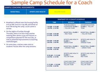 Sample Camp Schedule for a Coach
SAMPLE COACHING ASSIGNMENTS:

        BASKETBALL                  SPORTS AND HEALTH             YELLOW TEAM



                                                                       SNAPSHOT OF A COACH’S SCHEDULE
 Breakfast is offered near the housing facility                TIME               MONDAY               TUESDAY
  at 6:30 AM, lunch at 11:45 AM, and dinner at                                TEAM BUILDING &      HIGHER EDUCATION
  6:00 PM during the camp. Local cuisine is             7:30 AM – 8:10 AM     LEADERSHIP CLASS 1   CLASS 2 – YELLOW
  served.                                               1:30 PM – 2:10 PM     – YELLOW TEAM        TEAM

 On the nights of Sunday through                                             BASKETBALL CLASS 1   BASKETBALL CLASS 1
  Thursday, there is an hour long coaches               8:15 AM – 8:55 AM     – RED TEAM           – YELLOW TEAM
  meeting after dinner to go over lessons or            2:15 PM – 2:55 PM
  competitions planned for the next day, as
  well as potential improvements to teaching                                  SPORTS AND HEALTH    SPORTS AND HEALTH
                                                        9:00 AM – 9:40 AM     CLASS 1 –            CLASS 1 –
  methodologies.                                        3:00 PM – 3:40 PM     GREEN TEAM           ORANGE TEAM
 On some days, coaches make visits to
  students’ houses after the camp sessions.                                   BASKETBALL CLASS 1   BASKETBALL CLASS 1
                                                        9:45 AM – 10:25 AM    – ORANGE TEAM        – GREEN TEAM
                                                        3:45 PM – 4:25 PM


                                                                              SPORTS AND HEALTH    SPORTS AND HEALTH
                                                        10:30 AM – 11:10 AM   CLASS 1 –            CLASS 1 –
                                                        4:30 PM – 5:10 PM     YELLOW TEAM          RED TEAM


                                                                              COACH AND TEAM       COACH AND TEAM
                                                                              RELATIONSHIPS --     RELATIONSHIPS –
                                                        11:15 AM – 11:30 AM   YELLOW TEAM          YELLOW TEAM
                                                        5:15 PM – 5:30 PM
 