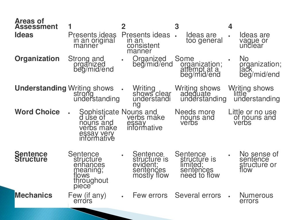 Product based assessment