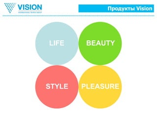 Продукты Vision
LIFE BEAUTY
PLEASURESTYLE
 