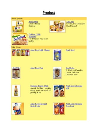 AMUL BUTTER PROJECT FILE 4 | DOCX