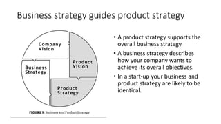 Business strategy guides product strategy
• A product strategy supports the
overall business strategy.
• A business strategy describes
how your company wants to
achieve its overall objectives.
• In a start-up your business and
product strategy are likely to be
identical.
 