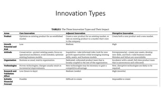 Innovation Types
 