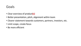 Goals
• Clear overview of product(s)
• Better presentation, pitch, alignment within team
• Clearer statement towards customers, partners, investors, etc.
• Limit scope, create focus
• Be more efficient
 