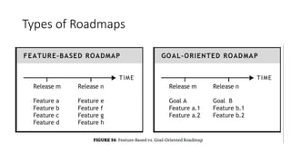 Types of Roadmaps
 