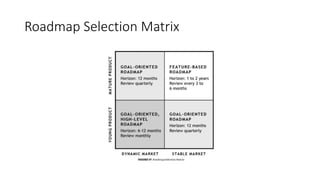 Roadmap Selection Matrix
 