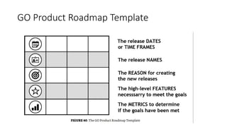 GO Product Roadmap Template
 