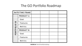 The GO Portfolio Roadmap
 