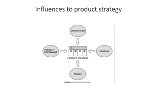 Influences to product strategy
 