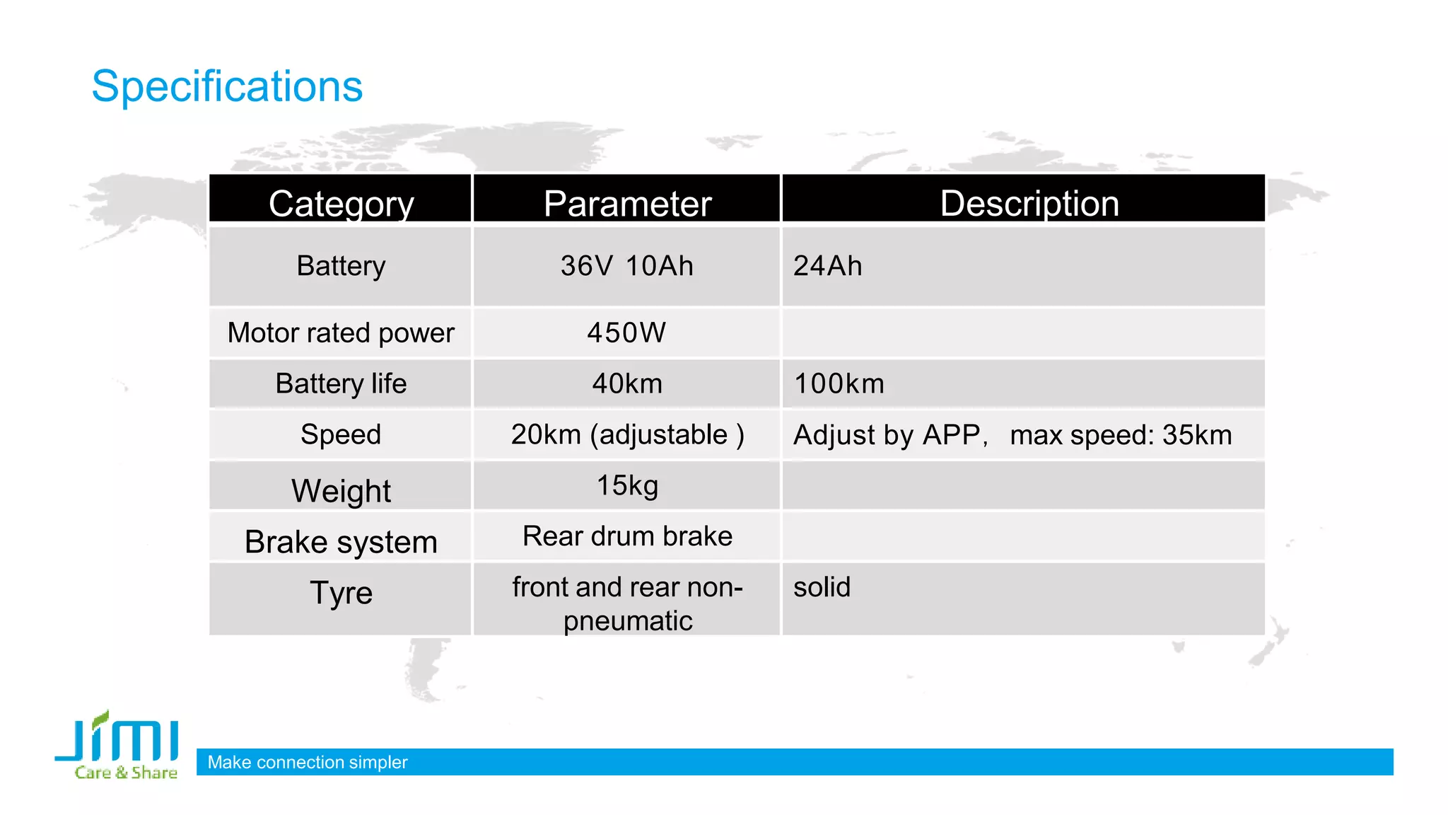 Category Parameter Description
Battery 36V 10Ah 24Ah
Motor rated power 450W
Battery life 40km 100km
Speed 20km (adjustable ) Adjust by APP，max speed: 35km
Weight 15kg
Brake system Rear drum brake
Tyre front and rear non-
pneumatic
solid
Specifications
Make connection simpler
 