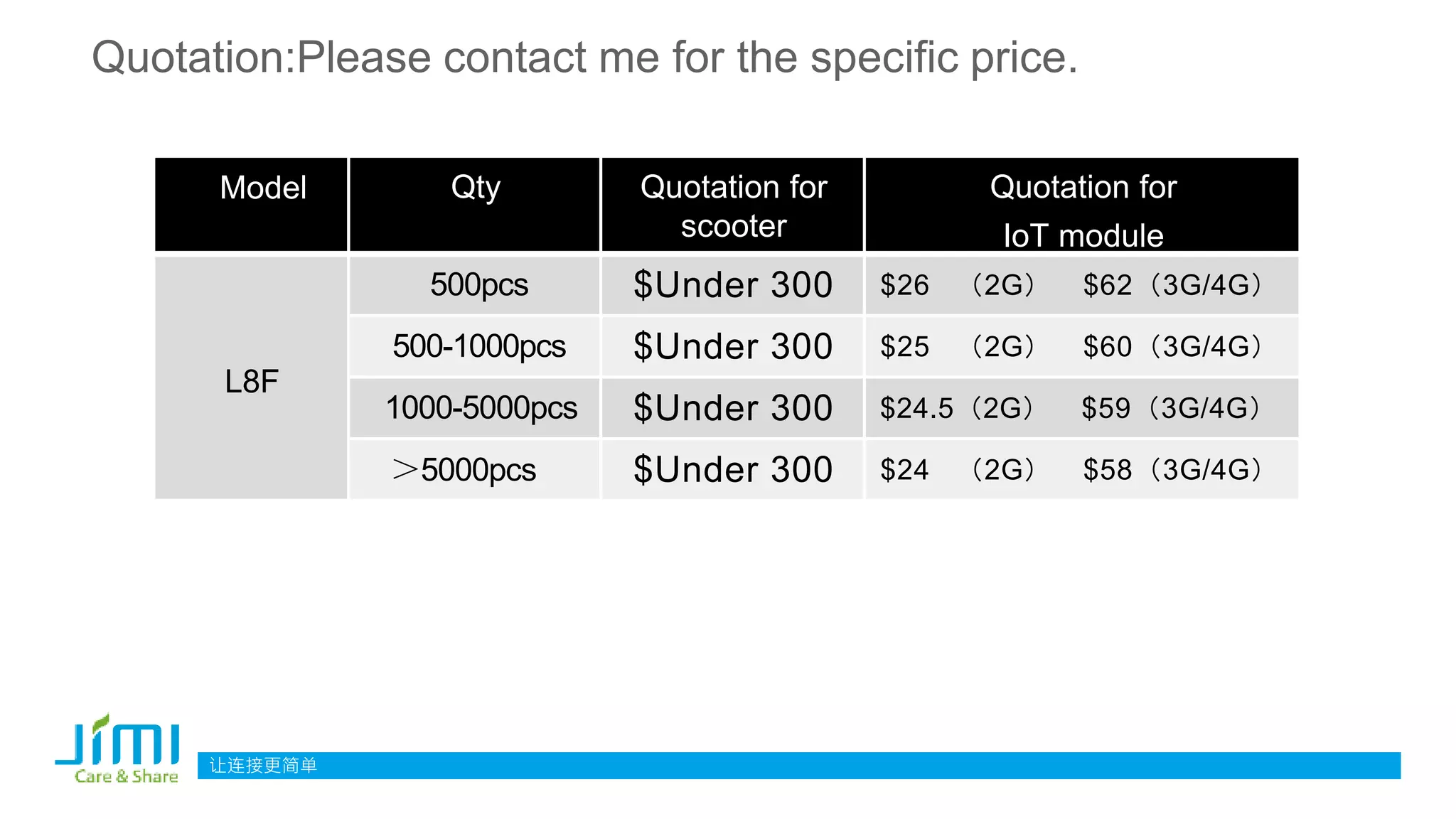 Quotation:Please contact me for the specific price.
Model Qty Quotation for
scooter
Quotation for
IoT module
L8F
500pcs $Under 300 $26 （2G） $62（3G/4G）
500-1000pcs $Under 300 $25 （2G） $60（3G/4G）
1000-5000pcs $Under 300 $24.5（2G） $59（3G/4G）
＞5000pcs $Under 300 $24 （2G） $58（3G/4G）
让连接更简单
 