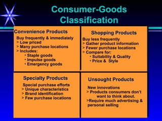 Consumer-Goods Classification Buy less frequently Gather product information Fewer purchase locations Compare for: Suitability & Quality  Price &  Style Special purchase efforts Unique characteristics Brand identification Few purchase locations New innovations Products consumers don’t  want to think about.  Require much advertising & personal selling Buy frequently & immediately Low priced Many purchase locations Includes: Staple goods Impulse goods Emergency goods Specialty Products Unsought Products Shopping Products Convenience Products 