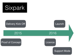 Sixpark
Delivery Kick Off
Proof of Concept
20162015
Support Mode
Launch
Licence
 