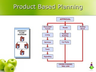 Product Based Planning 