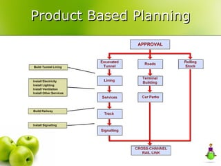 Product Based Planning 