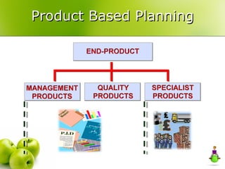 Product Based Planning 